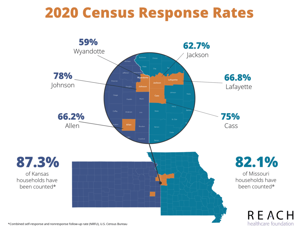 2020 Census Response Rates